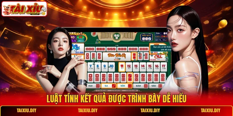 Luật tính kết quả được trình bày dễ hiểu